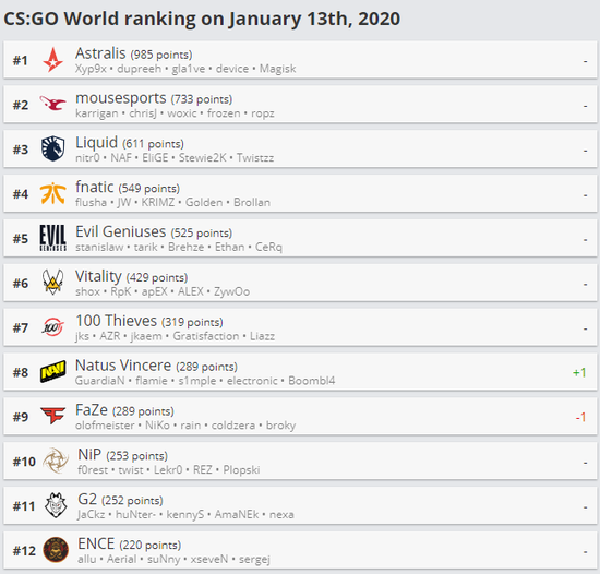 DOTA2 TI14 中国战队 XG 强势晋级六强 Tidebound 遭遇挑战