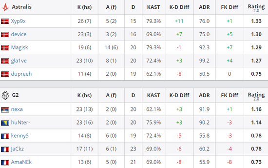 风暴英雄的兴衰历程与暴雪的教训